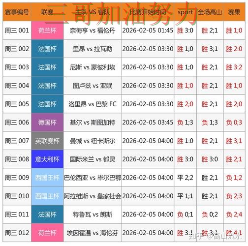 世界杯投注入口在哪如何选？结合数据分析一次讲透（世界杯官方信息）