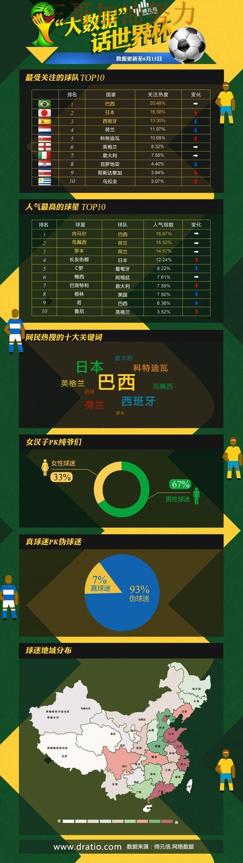 世界杯投注平台推荐哪个好？围绕数据分析+直播体验做一次揭秘（世界杯官方信息）